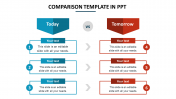 Our Predesigned Comparison Template For PPT Design