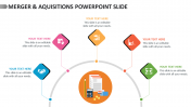 Merger & Aquisitions PowerPoint Template & Google Slides
