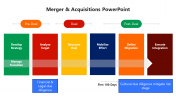 Creative Merger And Aquisitions PowerPoint And Google Slides