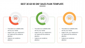 Get the Best 30 60 90 day Sales Plan Template Model 