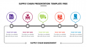 Affordable Supply Chain Presentation Template Free Themes