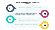 Free Supply Chain PPT Templates & Google Slides Presentation