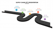 Captivating Supply Chain PowerPoint Presentation slides