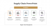 477450-Supply-Chain-PowerPoint-Template-Free_01