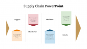 477450-Supply-Chain-PowerPoint-Template-Free_04