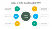 Models Of Supply Chain Management PPT and Google Slides