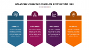 Effective Balanced Scorecard Template PowerPoint Design