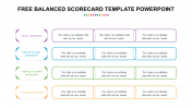 Free Balanced Scorecard Template PowerPoint & Google Slides