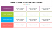 Balanced Scorecard PPT Presentation Template & Google Slides