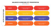 Effective Balanced Scorecard PPT Presentation Model