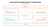 Best Balanced Scorecard PPT Download Presentation Slide
