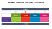 Neat Balanced Scorecard PowerPoint Presentation Model