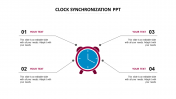 Best Clock Synchronization PPT Template For Presentation