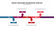 Project Milestone Presentation Template PowerPoint