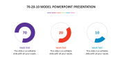 Best 70-20-10 Model PowerPoint Presentation Template