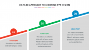 Editable 70-20-10 Approach To Learning PPT Design