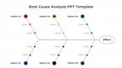 Root Cause Analysis PPT And Google Slides Template 