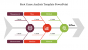 Root Cause Analysis PowerPoint Template and Google Slides