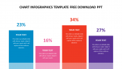 Stunning Chart Infographics Template Free Download PPT