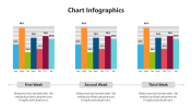 Get This Chart Infographics PowerPoint And Google Slides