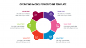 Get Operating Model PowerPoint Template Design Slides