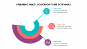 Best Operating Model PowerPoint Free Download 