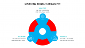Operating Model Template PPT PowerPoint Presentation