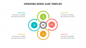 Concise Operating Model PPT Template and Google Slides