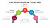 Operating Model PowerPoint Template Google Slides Design