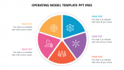 Best Operating Model Template PPT Free Download Now