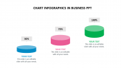 Buy Now Chart Infographics In Business PPT Model