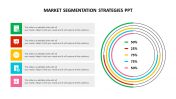Editable market segmentation strategies ppt