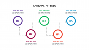 Process of Approval PPT Templates and Google Slides 