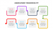 Unemployment Presentation PPT Template and Google Slides