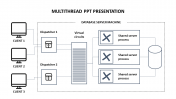 Editable Multithread PPT Presentation PowerPoint Slides