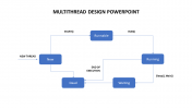 Multithread Design PowerPoint Presentation PPT Slides