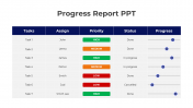 Easy To Use Progress Report PPT And Google Slides Template