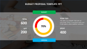 budget proposal template ppt with background