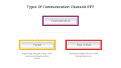 478236-Types-of-Communication-Channels-PPT-Presentation_02