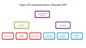 478236-Types-of-Communication-Channels-PPT-Presentation_03