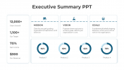 Usable Executive Summary PPT And Google Slides Template