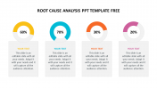 Root Cause Analysis PPT Template Free Presentation Slides