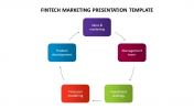 Fintech Marketing PPT Presentation Template & Google Slides