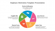 478284-Employee-Motivation-Template-Presentation_05