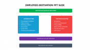 Employees motivation PPT Template and Google Slides