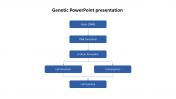 Genetic PowerPoint Presentation Templates and Google Slides
