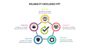 Reliability Excellence PPT Presentation and Google Slides