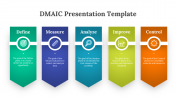 478329-DMAIC-Presentation-Template_03