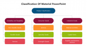 Creative Classification Of Material PPT And Google Slides