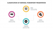 Creative Classification Of Material PowerPoint Presentation